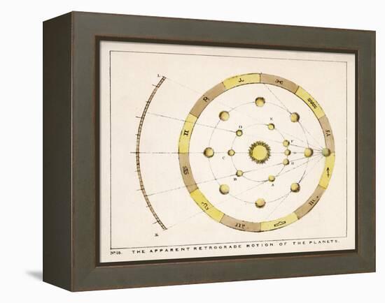 The Apparent Retrograde Motion of the Planets-Charles F. Bunt-Framed Stretched Canvas