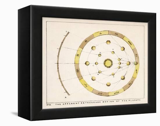 The Apparent Retrograde Motion of the Planets-Charles F. Bunt-Framed Stretched Canvas