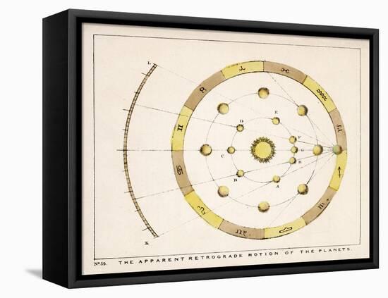 The Apparent Retrograde Motion of the Planets-Charles F. Bunt-Framed Stretched Canvas