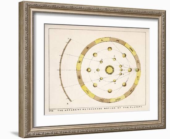 The Apparent Retrograde Motion of the Planets-Charles F. Bunt-Framed Art Print