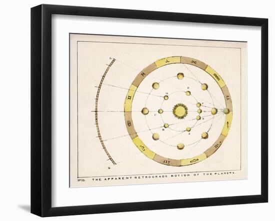 The Apparent Retrograde Motion of the Planets-Charles F. Bunt-Framed Art Print