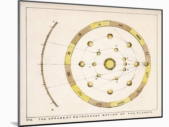 The Apparent Retrograde Motion of the Planets-Charles F. Bunt-Mounted Art Print