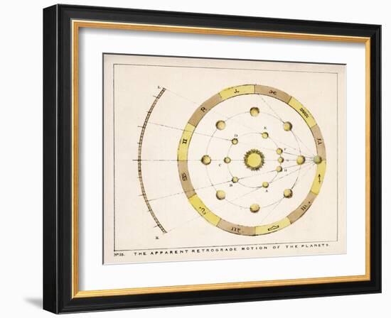 The Apparent Retrograde Motion of the Planets-Charles F. Bunt-Framed Art Print