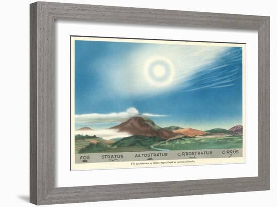 The Appearance of Clouds-null-Framed Art Print