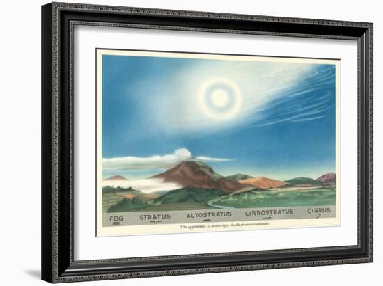 The Appearance of Clouds-null-Framed Art Print