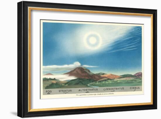 The Appearance of Clouds-null-Framed Art Print