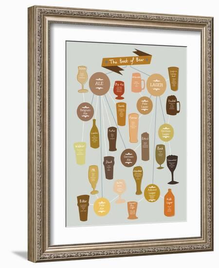 The Best of Beer-Clara Wells-Framed Giclee Print