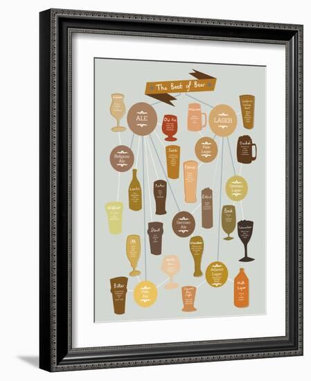 The Best of Beer-Clara Wells-Framed Giclee Print