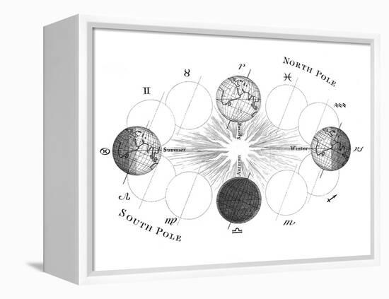 The Changing Seasons-Science, Industry and Business Library-Framed Premier Image Canvas