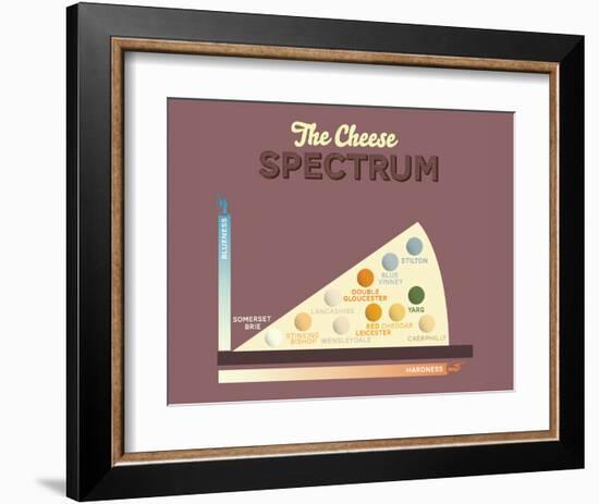 The Cheese Spectrum-Stephen Wildish-Framed Art Print