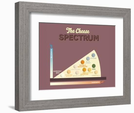 The Cheese Spectrum-Stephen Wildish-Framed Art Print