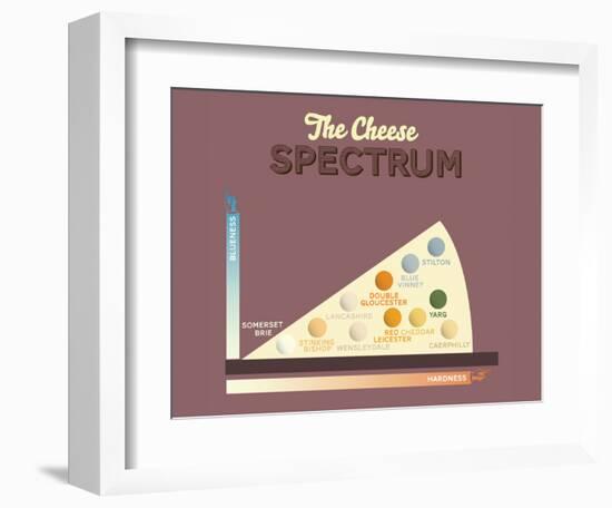 The Cheese Spectrum-Stephen Wildish-Framed Art Print