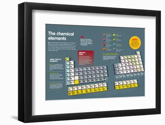 The chemical elements.-null-Framed Photographic Print