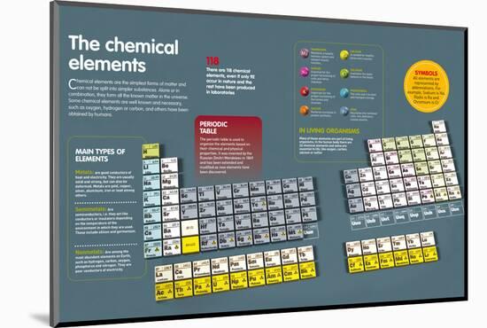 The chemical elements.-null-Mounted Photographic Print