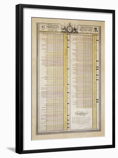 The Chronological Chart of Scottish Baronets-William Playfair-Framed Premium Giclee Print