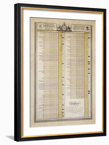 The Chronological Chart of Scottish Baronets-William Playfair-Framed Premium Giclee Print