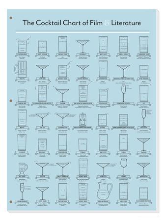 The Cocktail Chart Of Film Literature