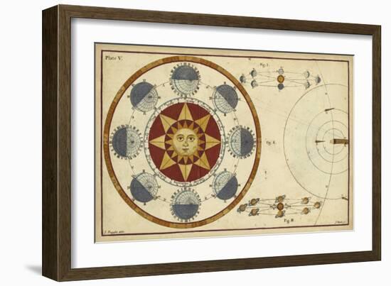 The Earth's Annual Orbit-James Ferguson-Framed Art Print