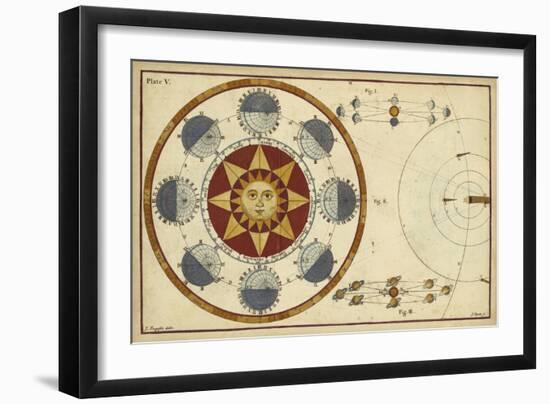 The Earth's Annual Orbit-James Ferguson-Framed Art Print