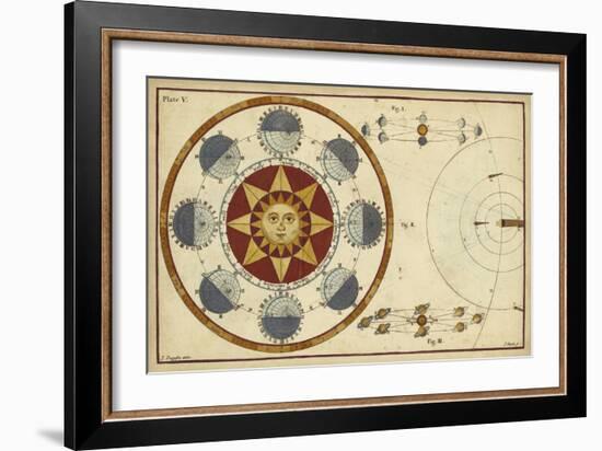 The Earth's Annual Orbit-James Ferguson-Framed Art Print