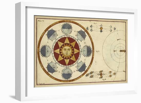 The Earth's Annual Orbit-James Ferguson-Framed Art Print