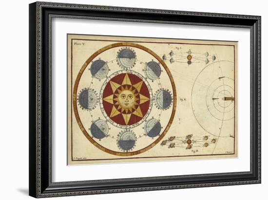 The Earth's Annual Orbit-James Ferguson-Framed Art Print