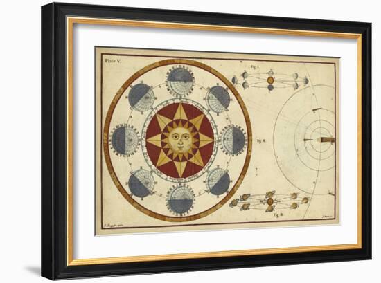 The Earth's Annual Orbit-James Ferguson-Framed Art Print