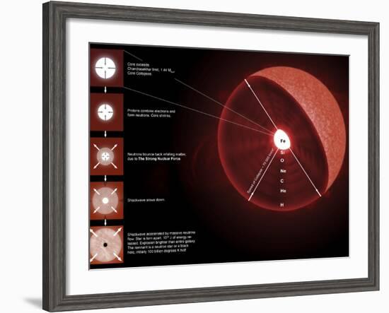 The Final Stages of the Life of a Massive Star, Which Will Go Supernova-Stocktrek Images-Framed Photographic Print