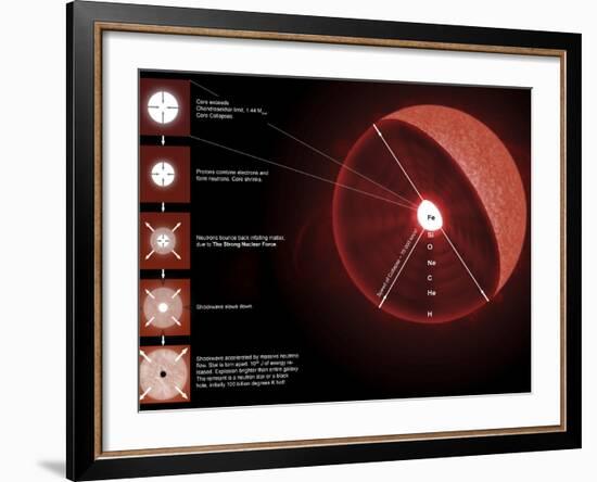 The Final Stages of the Life of a Massive Star, Which Will Go Supernova-Stocktrek Images-Framed Photographic Print