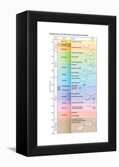 The geologic time scale from 700,000,000 years ago to the present-Encyclopaedia Britannica-Framed Stretched Canvas