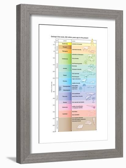 The geologic time scale from 700,000,000 years ago to the present-Encyclopaedia Britannica-Framed Art Print