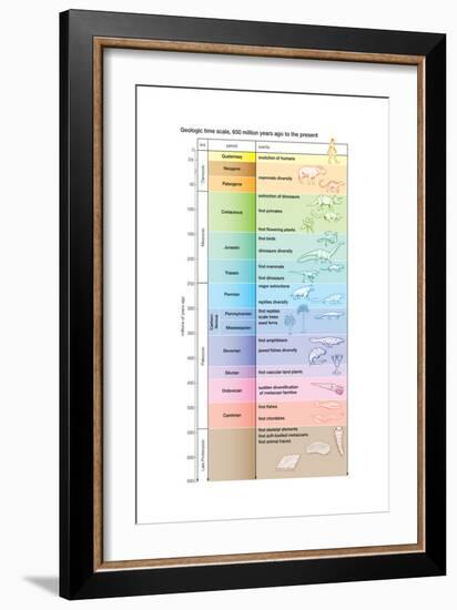 The geologic time scale from 700,000,000 years ago to the present-Encyclopaedia Britannica-Framed Art Print