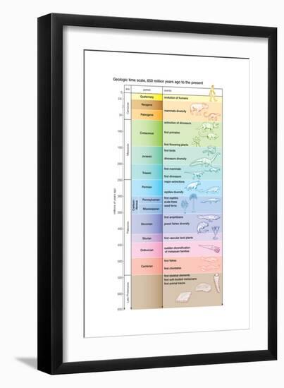 The geologic time scale from 700,000,000 years ago to the present-Encyclopaedia Britannica-Framed Art Print