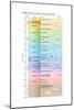 The geologic time scale from 700,000,000 years ago to the present-Encyclopaedia Britannica-Mounted Art Print