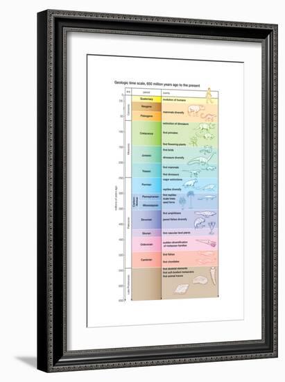 The geologic time scale from 700,000,000 years ago to the present-Encyclopaedia Britannica-Framed Art Print