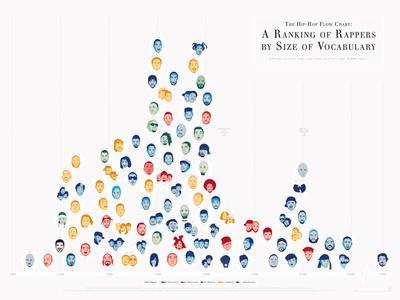 Pop Chart Lab Rapper Vocabulary