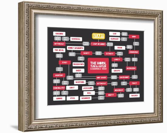 The Horn, Tusk and Antler Identification Chart-Stephen Wildish-Framed Art Print