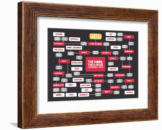 The Horn, Tusk and Antler Identification Chart-Stephen Wildish-Framed Art Print