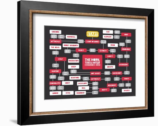 The Horn, Tusk and Antler Identification Chart-Stephen Wildish-Framed Art Print