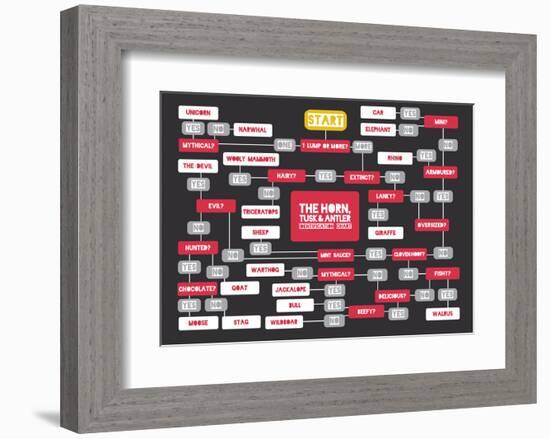 The Horn, Tusk and Antler Identification Chart-Stephen Wildish-Framed Art Print