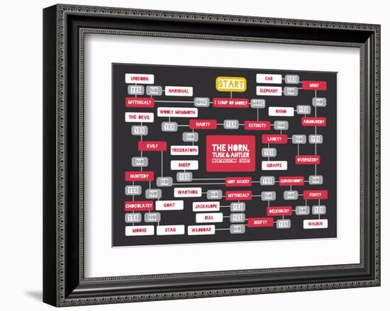 The Horn, Tusk and Antler Identification Chart-Stephen Wildish-Framed Art Print