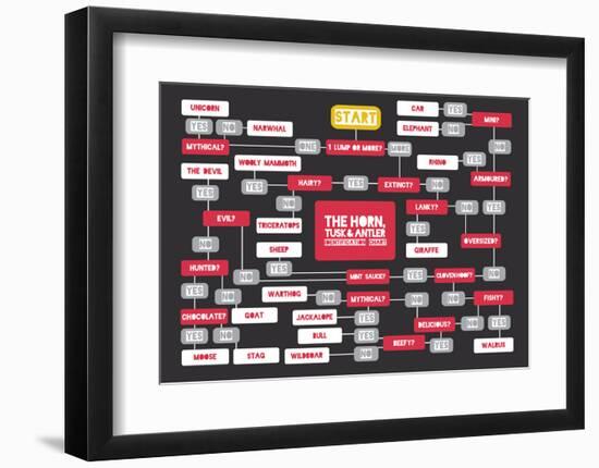 The Horn, Tusk and Antler Identification Chart-Stephen Wildish-Framed Art Print