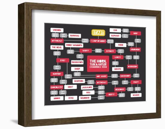 The Horn, Tusk and Antler Identification Chart-Stephen Wildish-Framed Art Print