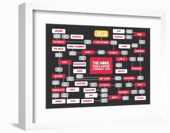 The Horn, Tusk and Antler Identification Chart-Stephen Wildish-Framed Art Print