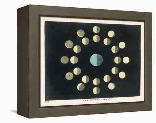 The Moon's Phases-Charles F. Bunt-Framed Stretched Canvas