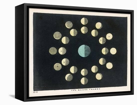 The Moon's Phases-Charles F. Bunt-Framed Stretched Canvas