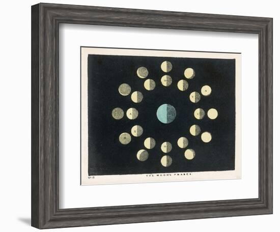 The Moon's Phases-Charles F. Bunt-Framed Art Print