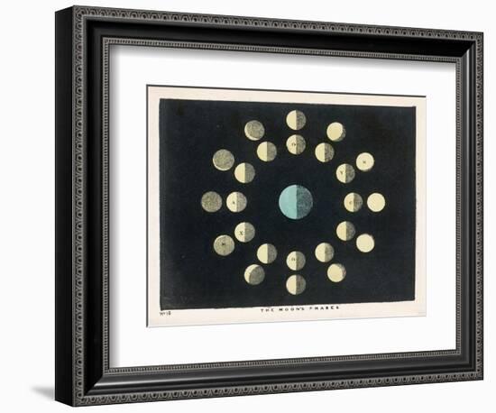 The Moon's Phases-Charles F. Bunt-Framed Art Print