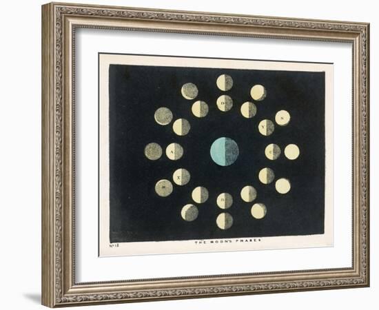 The Moon's Phases-Charles F. Bunt-Framed Art Print