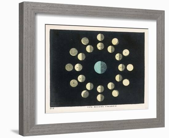 The Moon's Phases-Charles F. Bunt-Framed Art Print